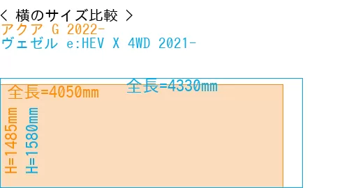 #アクア G 2022- + ヴェゼル e:HEV X 4WD 2021-